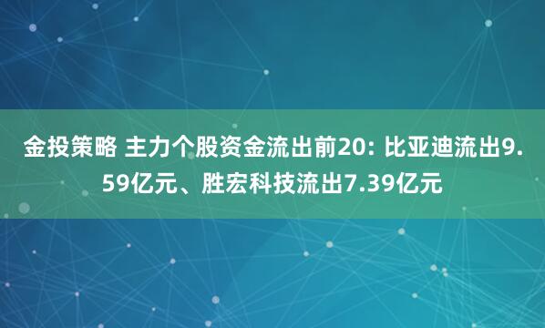 金投策略 主力个股资金流出前20: 比亚迪流出9.59亿元、胜宏科技流出7.39亿元