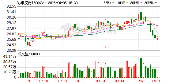 亦丰策略 彩讯股份：截至2025年8月29日，公司登记在册的股东总数为45905户