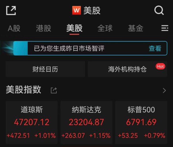 嘉正网 通胀数据提振降息预期，美股三大指数齐创新高